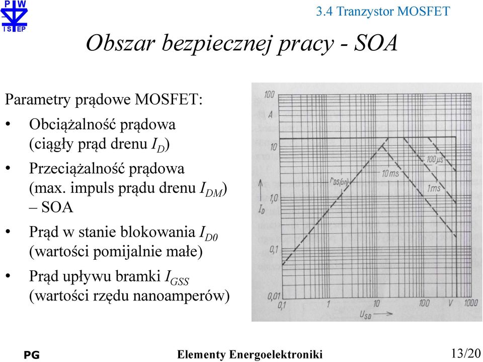 impuls prądu drenu I DM ) SOA Prąd w stanie blokowania I D0 (wartości