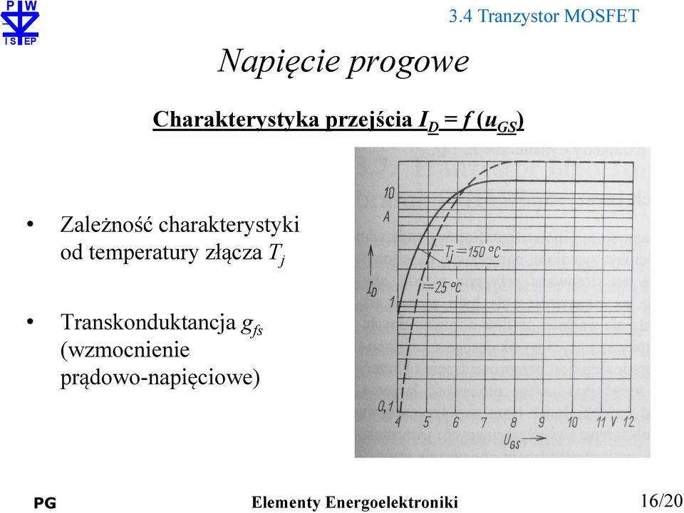 od temperatury złącza T j