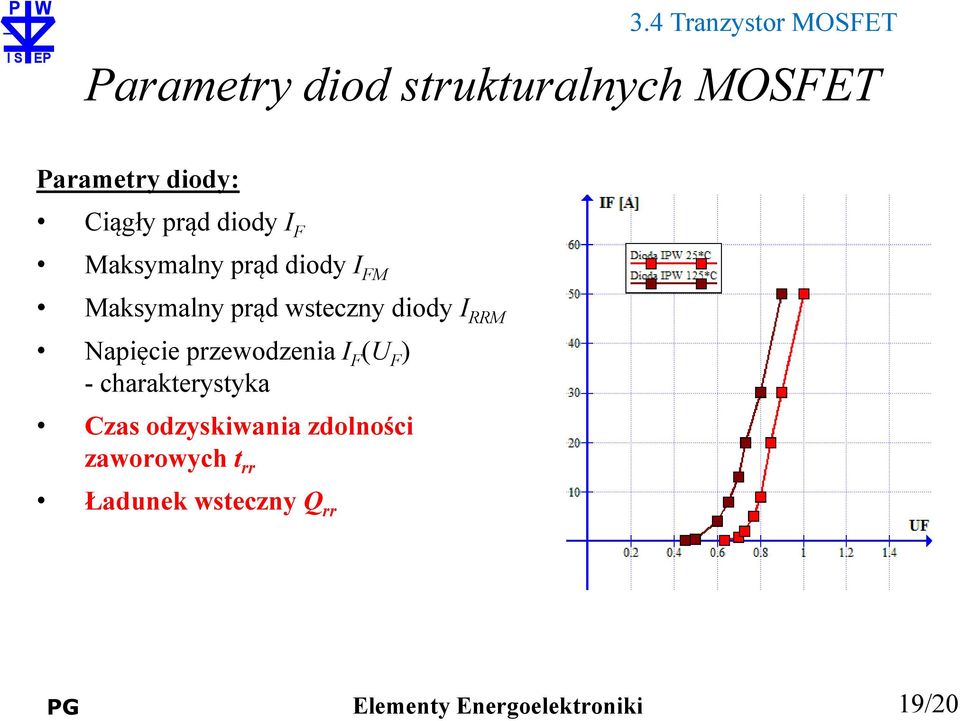 diody I RRM Napięcie przewodzenia I F (U F ) - charakterystyka