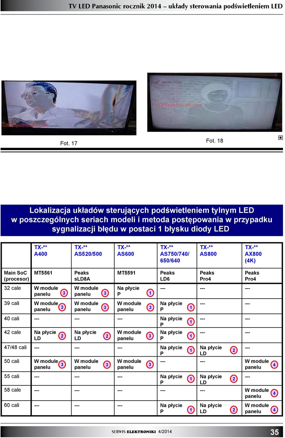 TX-** AS600 TX-** AS750/740/ 650/640 TX-** AS800 TX-** AX800 (4K) Main SoC (procesor) MT556 cale W module panelu 9 cali W module panelu Peaks sld8a W module panelu W module panelu MT559 Na płycie P W