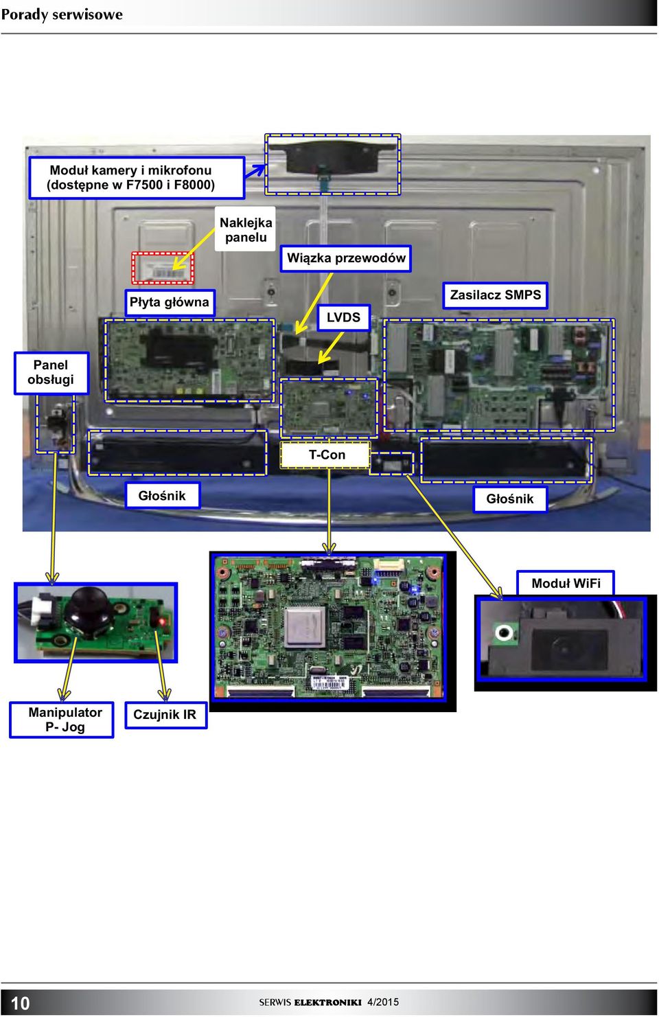 g³ówna LVDS Zasilacz SMPS Panel obs³ugi T-Con G³oœnik