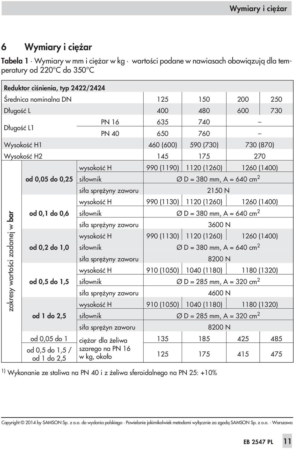 0,1 do 0,6 od 0,2 do 1,0 od 0,5 do 1,5 od 1 do 2,5 wysokoœæ H 990 (1190) 1120 (1260) 1260 (1400) si³ownik Ø D = 380 mm, A = 640 cm 2 si³a sprê yny zaworu 2150 N wysokoœæ H 990 (1130) 1120 (1260) 1260