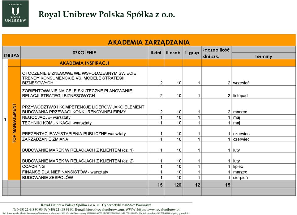 MODELE STRATEGII BIZNESOWYCH 2 10 1 2 wrzesień ZORIENTOWANIE NA CELE SKUTECZNE PLANOWANIE RELACJI STRATEGII BIZNESOWYCH 2 10 1 2 listopad 1 TOP MANAGEMENT PRZYWÓDZTWO I KOMPETENCJE LIDERÓW JAKO