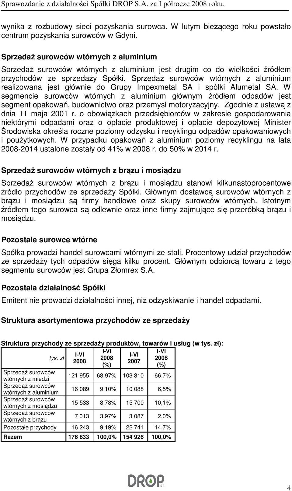 Sprzedaż surowców wtórnych z aluminium realizowana jest głównie do Grupy Impexmetal SA i spółki Alumetal SA.
