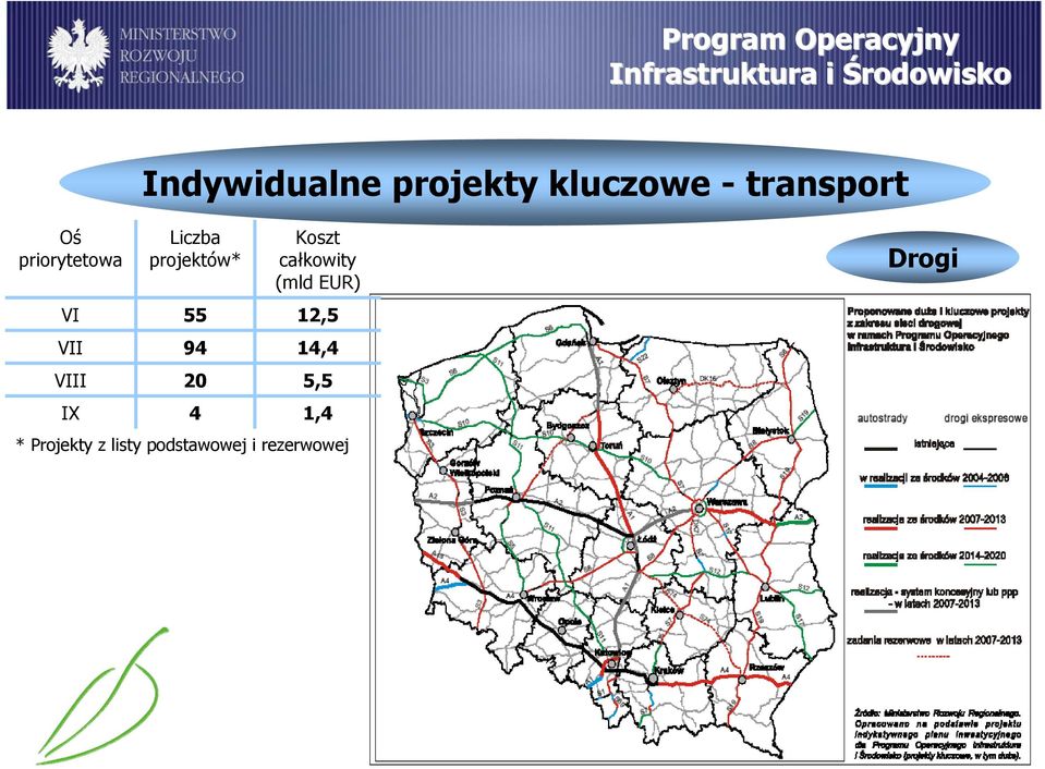 projektów* 55 94 20 4 Koszt (mld EUR) 12,5 14,4 5,5