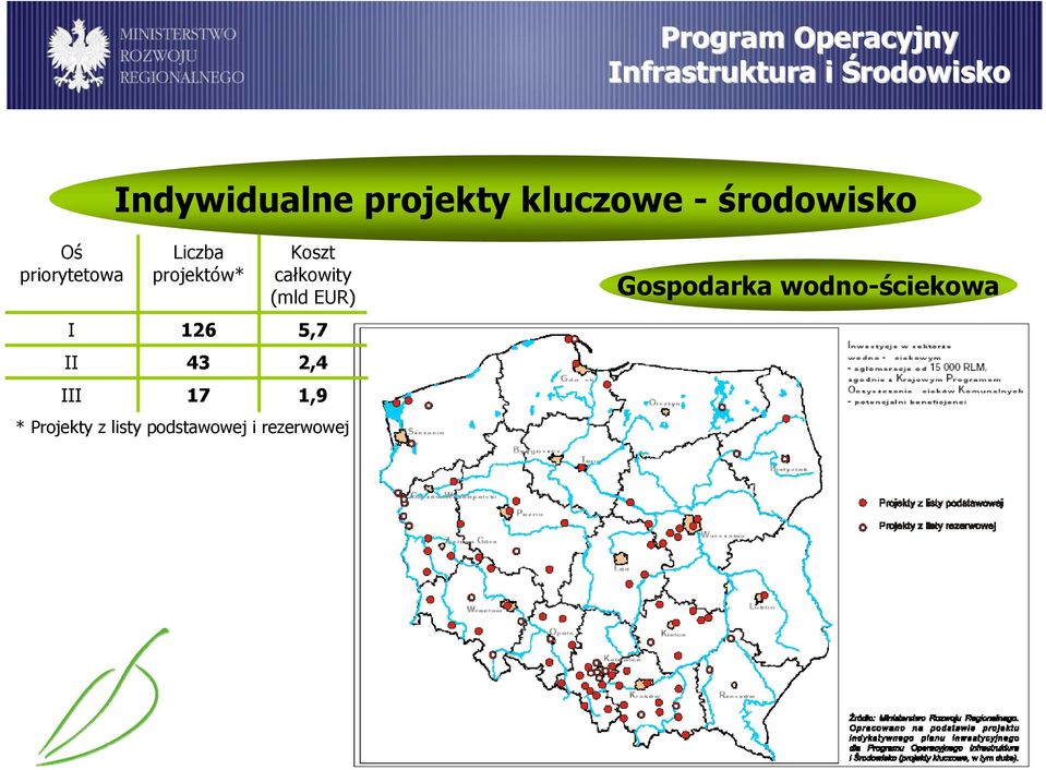 projektów* 126 43 17 Koszt (mld EUR) 5,7 2,4 1,9 *