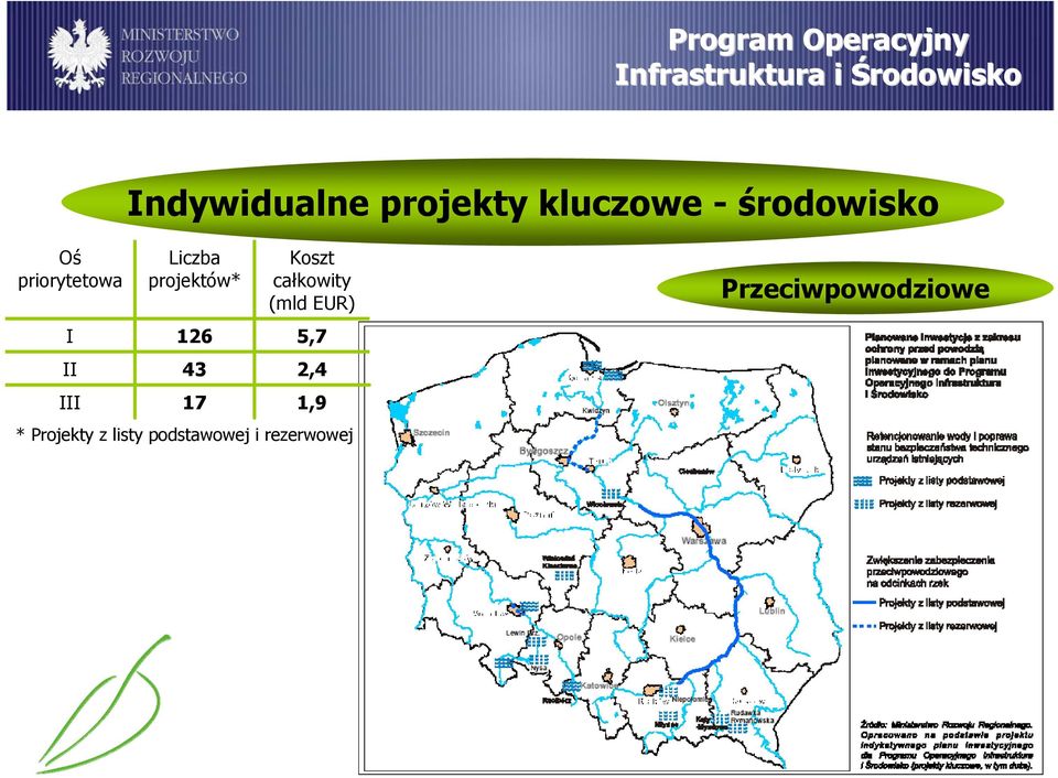 projektów* 126 43 17 Koszt (mld EUR) 5,7 2,4 1,9 *