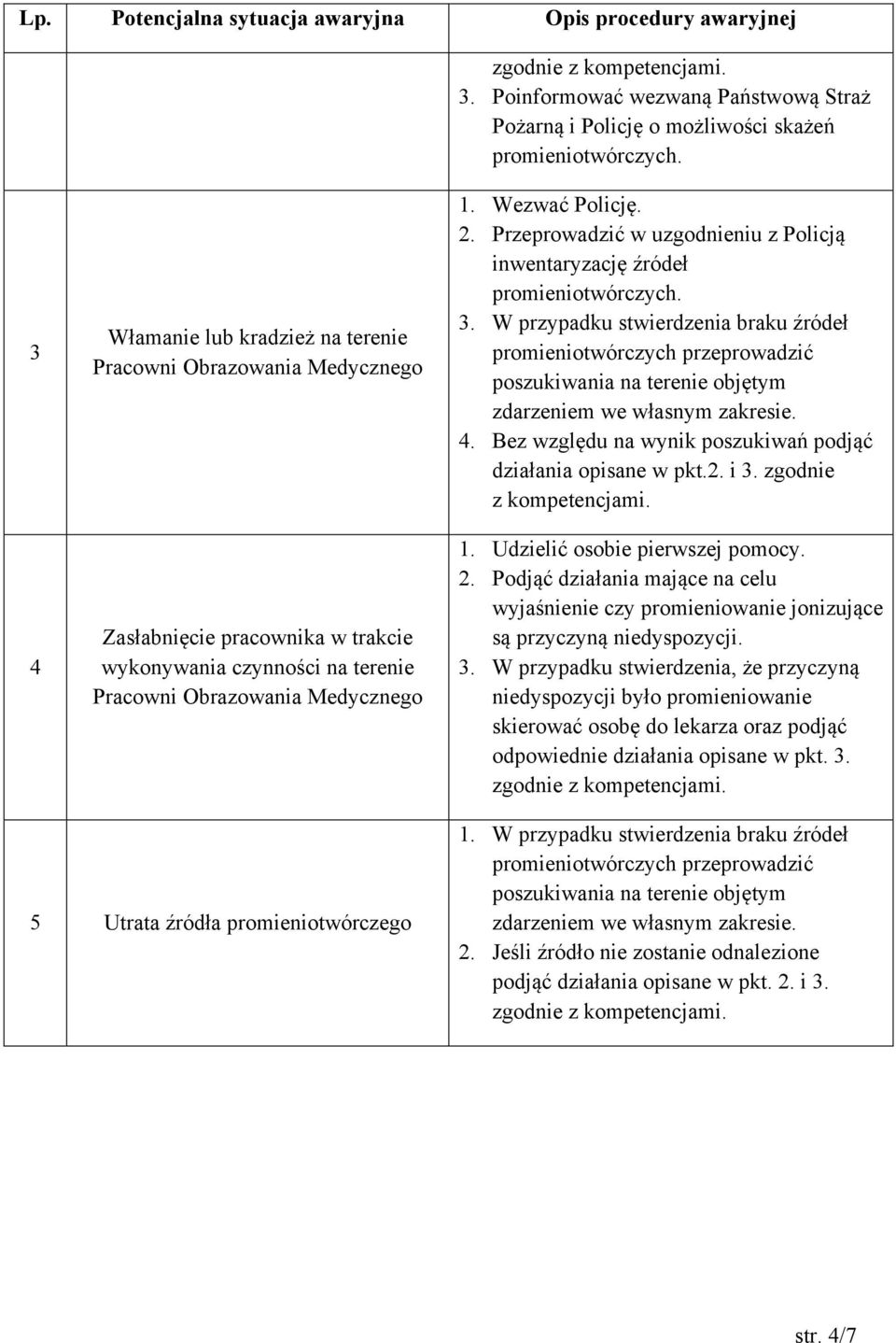 na terenie Pracowni Obrazowania Medycznego 1. Wezwać Policję. 2. Przeprowadzić w uzgodnieniu z Policją inwentaryzację źródeł 3.