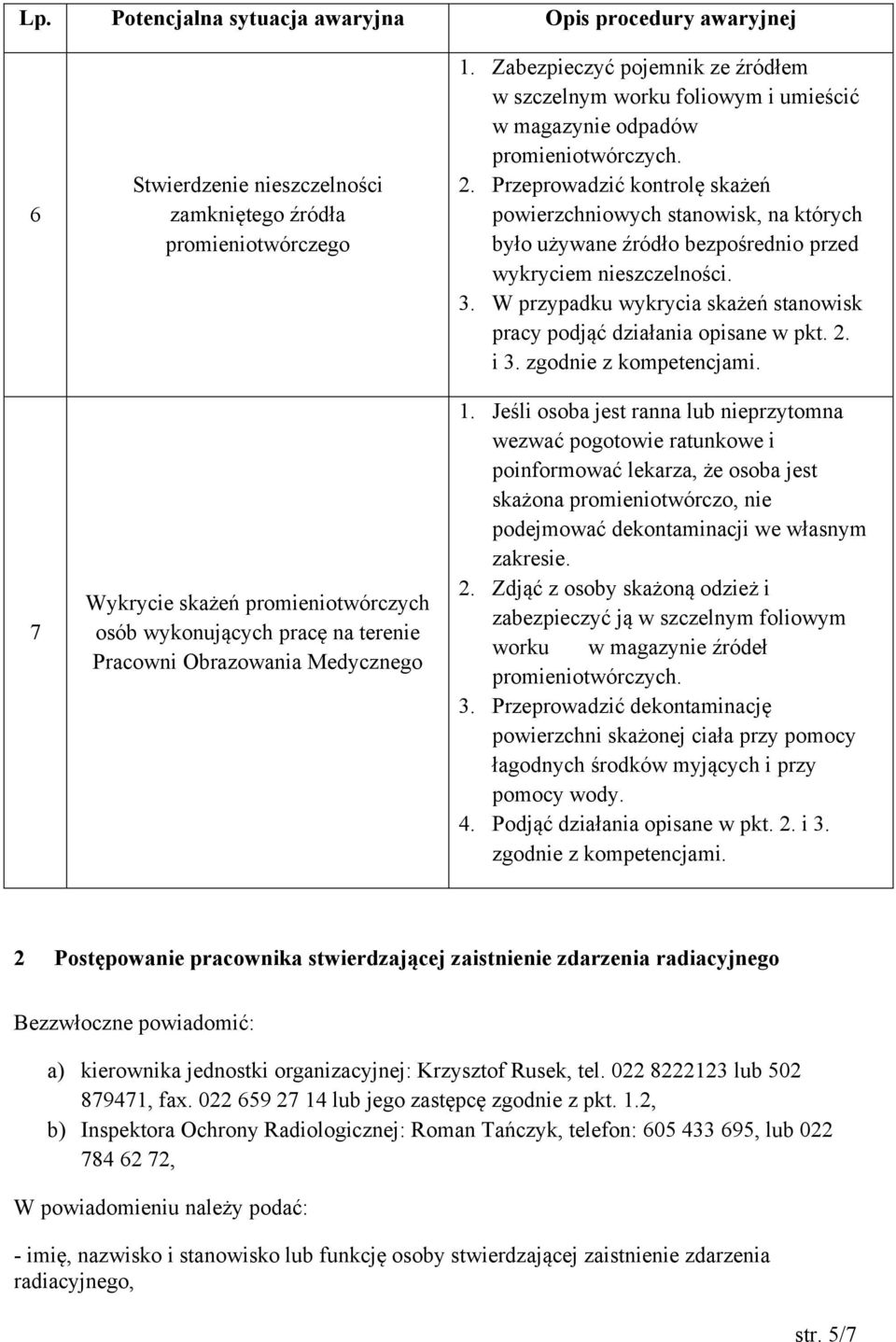 Przeprowadzić kontrolę skażeń powierzchniowych stanowisk, na których było używane źródło bezpośrednio przed wykryciem nieszczelności. 3.