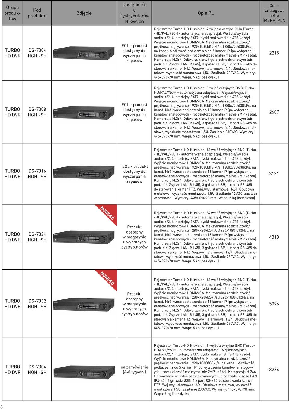 Możliwość podłaczenia do 5 kamer IP (po wyłączeni kanałów analogowych - rozdzielczość maksymalnie 2MP każda). Kompresja H.264. Odtwarzanie w trybie pełnoekranowym lb podziale.
