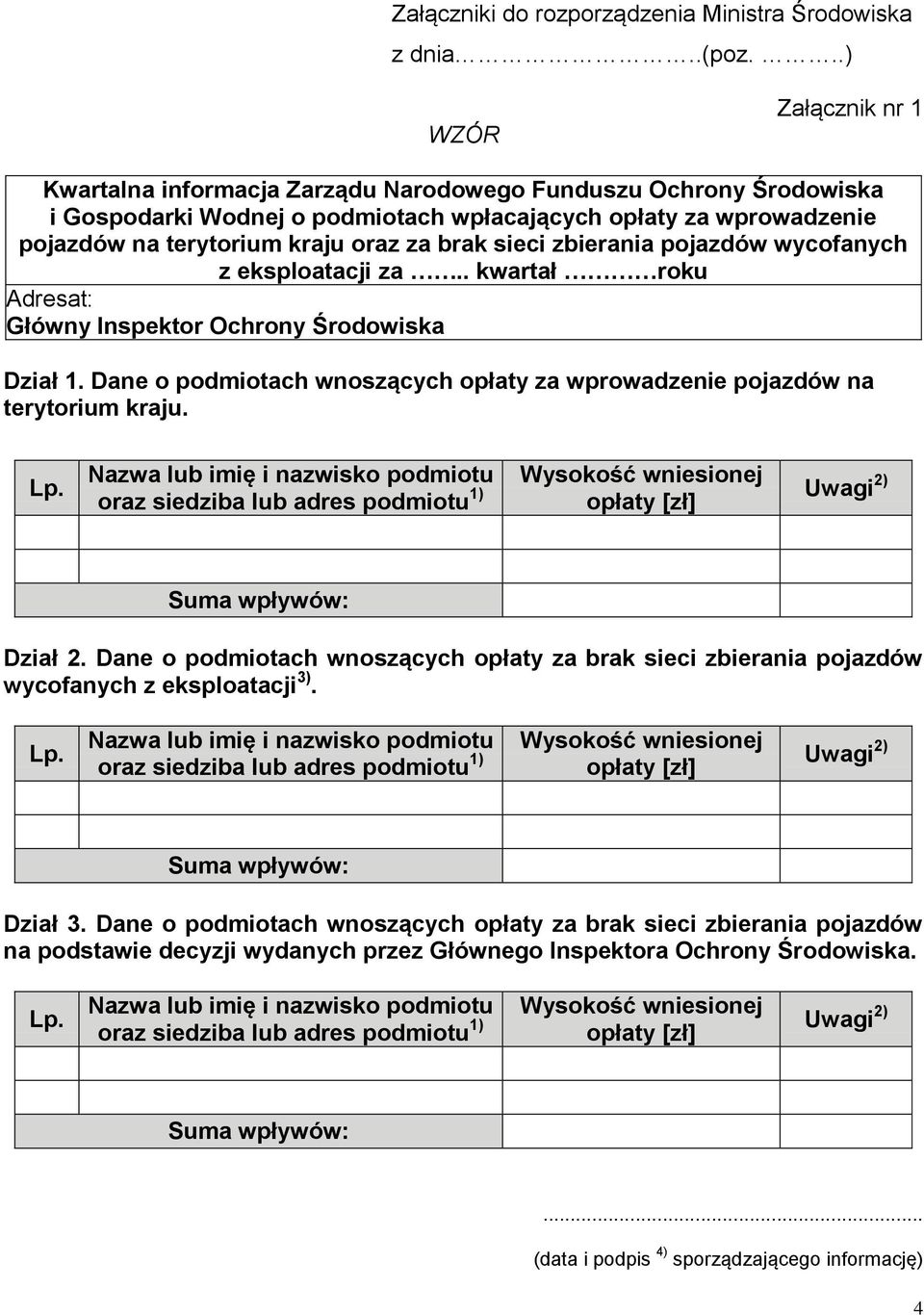 brak sieci zbierania pojazdów wycofanych z eksploatacji za.. kwartał roku Adresat: Główny Inspektor Ochrony Środowiska Dział 1.