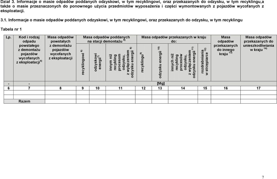 wymontowanych z pojazdów wycofanych z eksploatacji. 3.1.