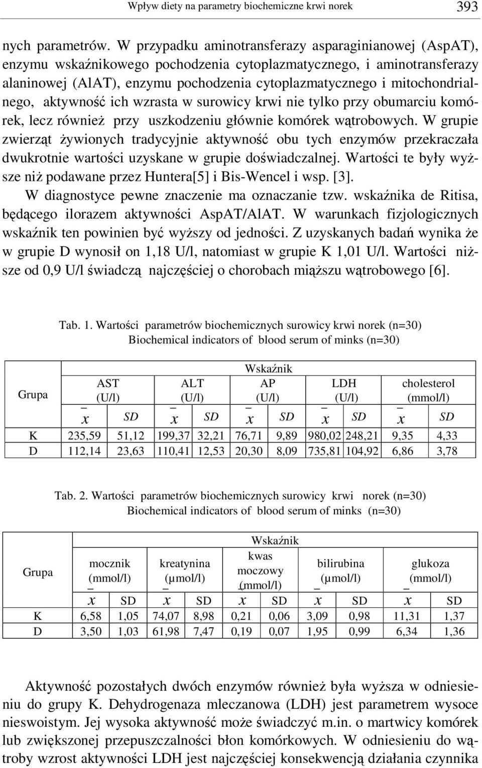 mitochondrialnego, aktywno ich wzrasta w surowicy krwi nie tylko przy obumarciu komórek, lecz równie przy uszkodzeniu głównie komórek wtrobowych.
