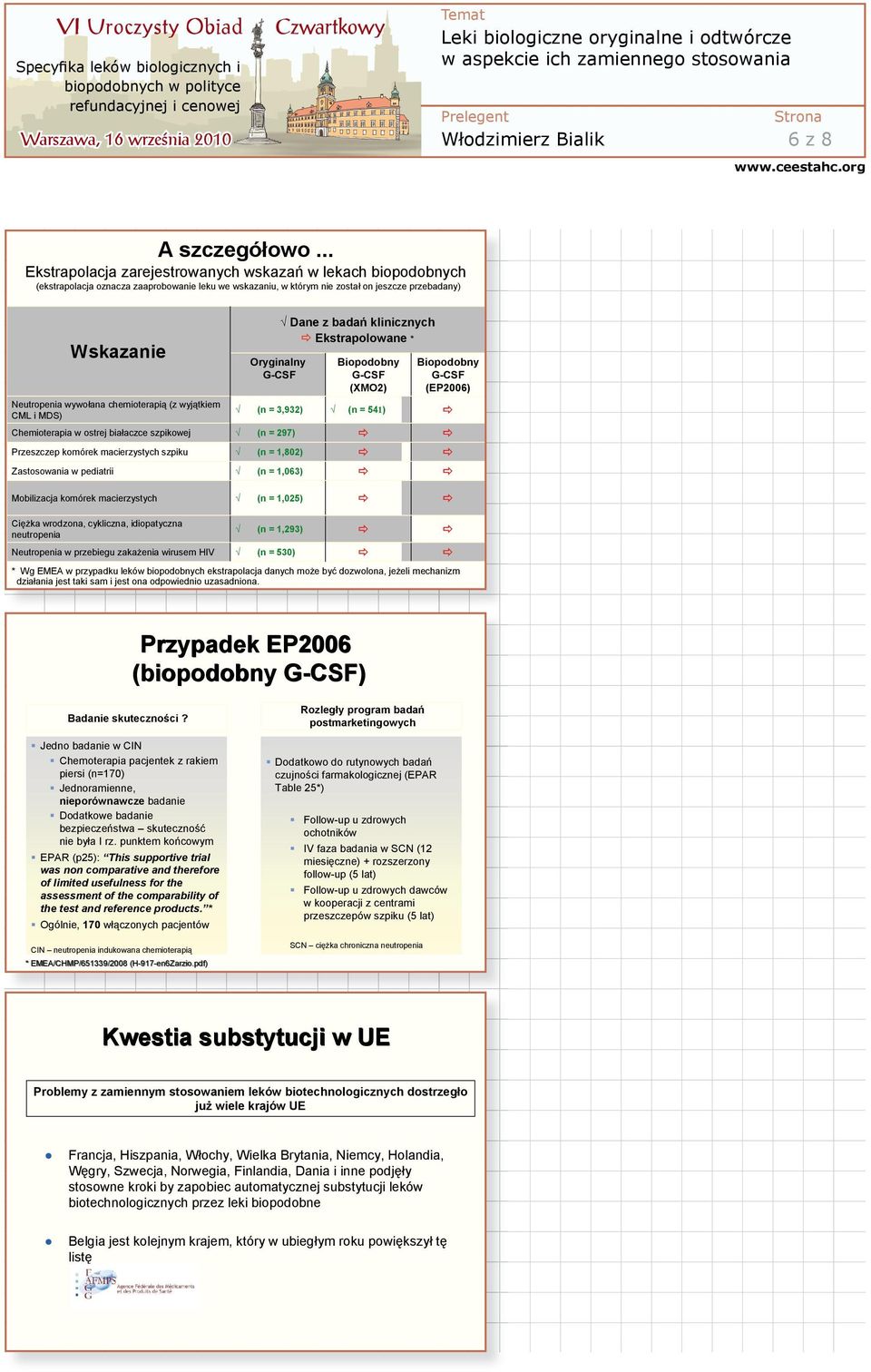 Neutropenia wywoana chemioterapi (z wyjtkiem CML i MDS) Chemioterapia w ostrej biaaczce szpikowej Przeszczep komórek macierzystych szpiku Oryginalny G-CSF (n = 3,932) (n = 297) Dane z bada