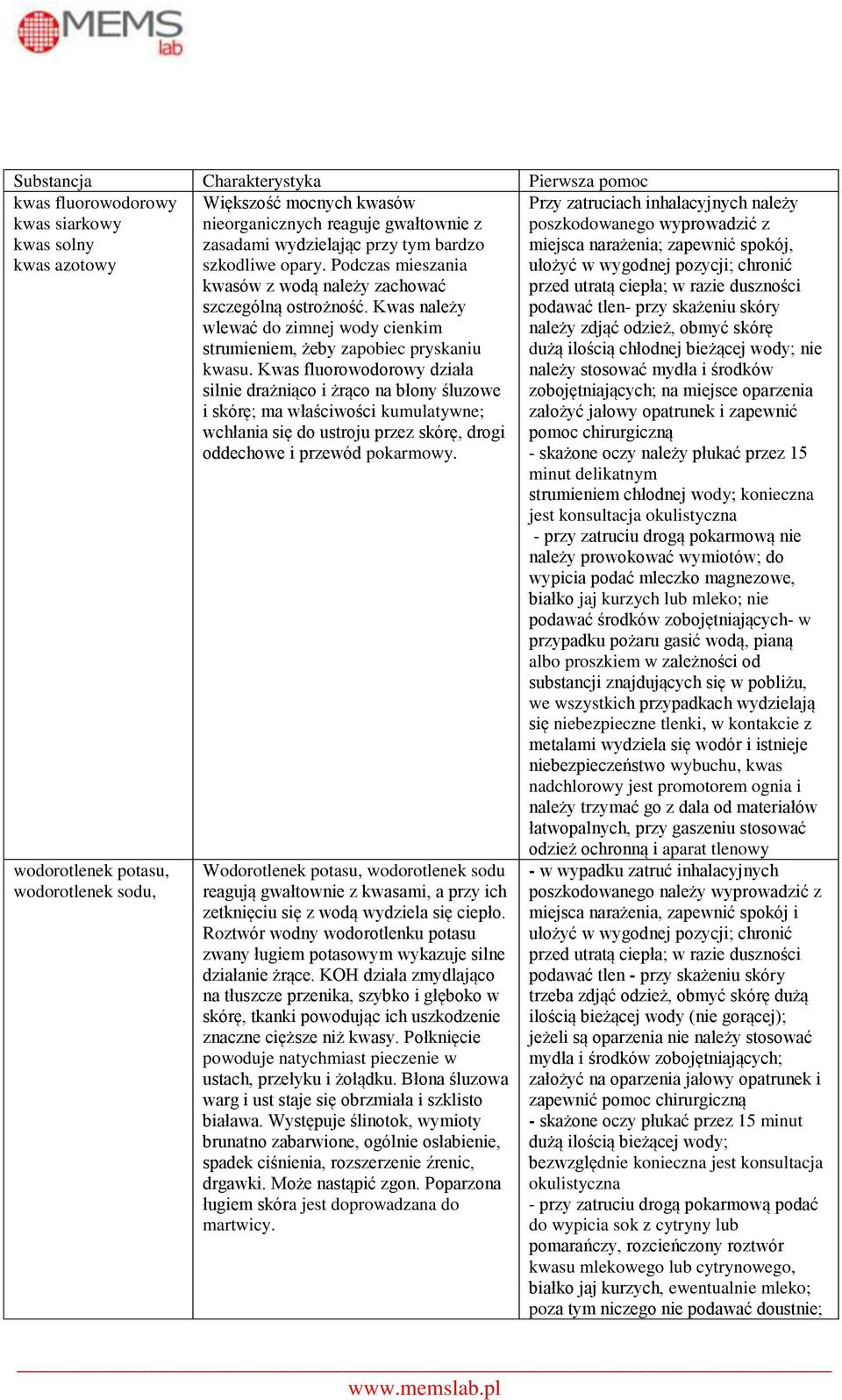 Kwas należy wlewać do zimnej wody cienkim strumieniem, żeby zapobiec pryskaniu kwasu.