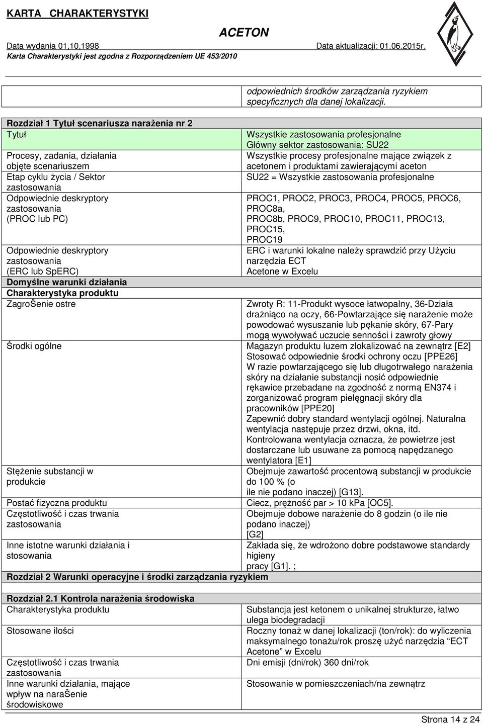 czas trwania zastosowania Inne istotne warunki działania i stosowania Rozdział 2 Warunki operacyjne i środki zarządzania ryzykiem odpowiednich środków zarządzania ryzykiem specyficznych dla danej