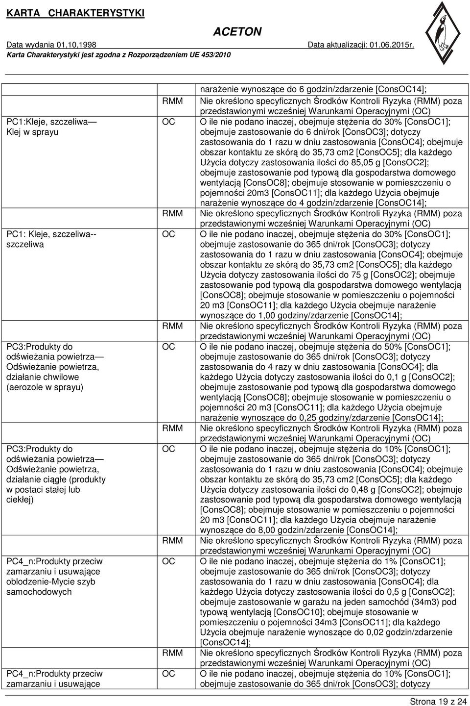 zamarzaniu i usuwające narażenie wynoszące do 6 godzin/zdarzenie [Cons14]; Nie określono specyficznych Środków Kontroli Ryzyka () poza O ile nie podano inaczej, obejmuje stężenia do 30% [Cons1];
