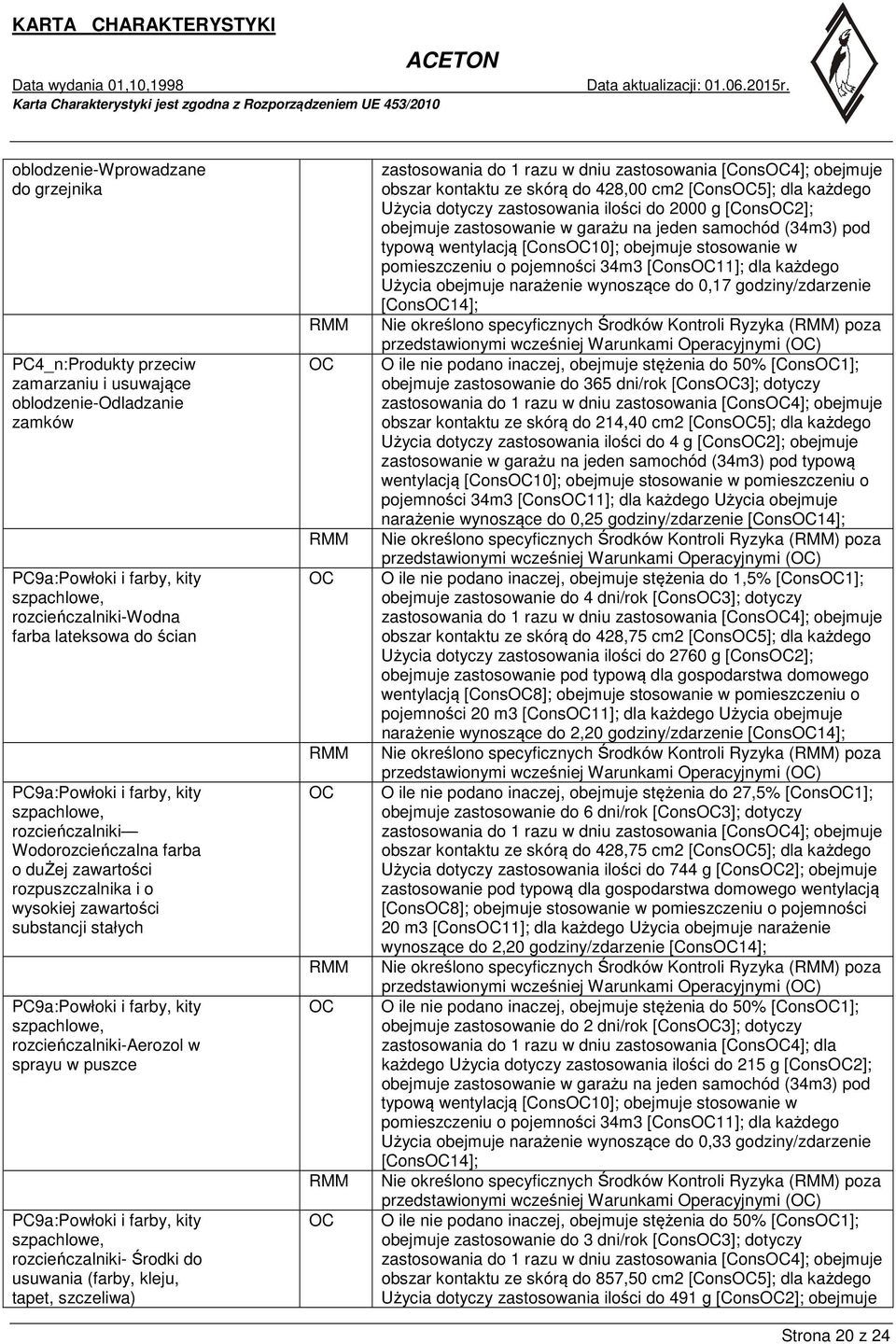 rozcieńczalniki-aerozol w sprayu w puszce PC9a:Powłoki i farby, kity szpachlowe, rozcieńczalniki- Środki do usuwania (farby, kleju, tapet, szczeliwa) obszar kontaktu ze skórą do 428,00 cm2 [Cons5];