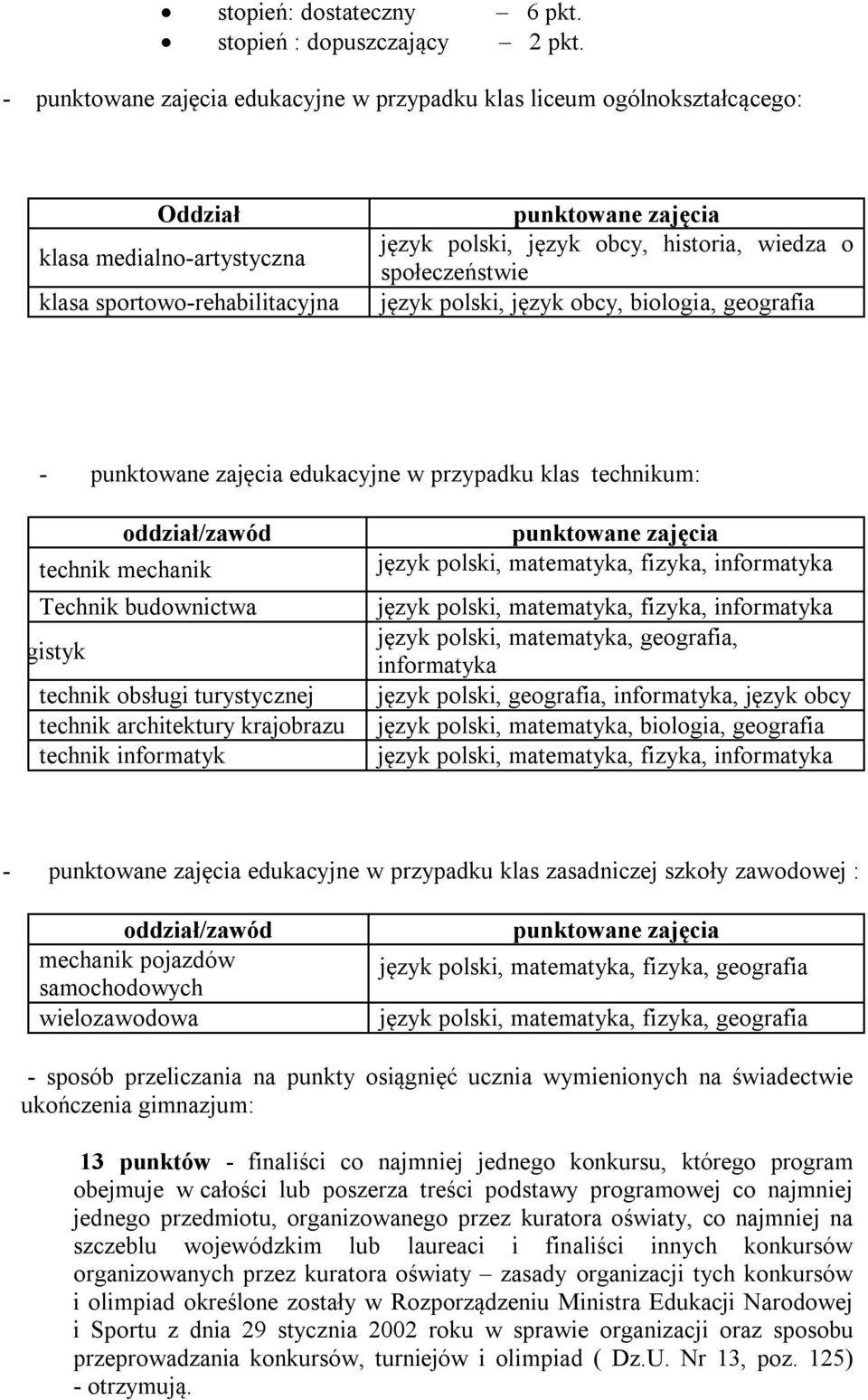 wiedza o społeczeństwie język polski, język obcy, biologia, geografia - punktowane zajęcia edukacyjne w przypadku klas technikum: oddział/zawód technik mechanik Technik budownictwa technik logistyk