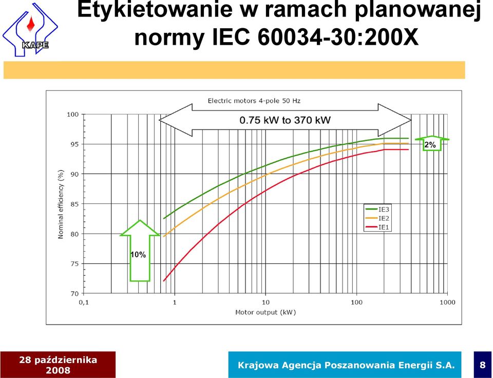 60034-30:200X Krajowa