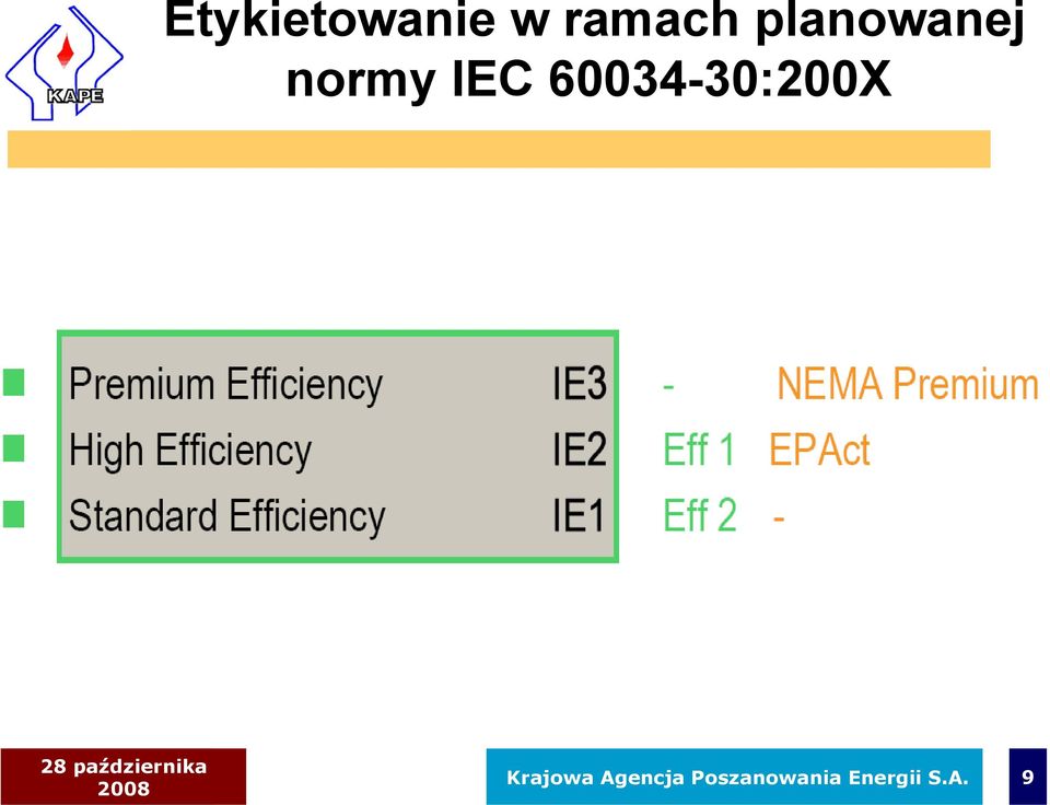 60034-30:200X Krajowa