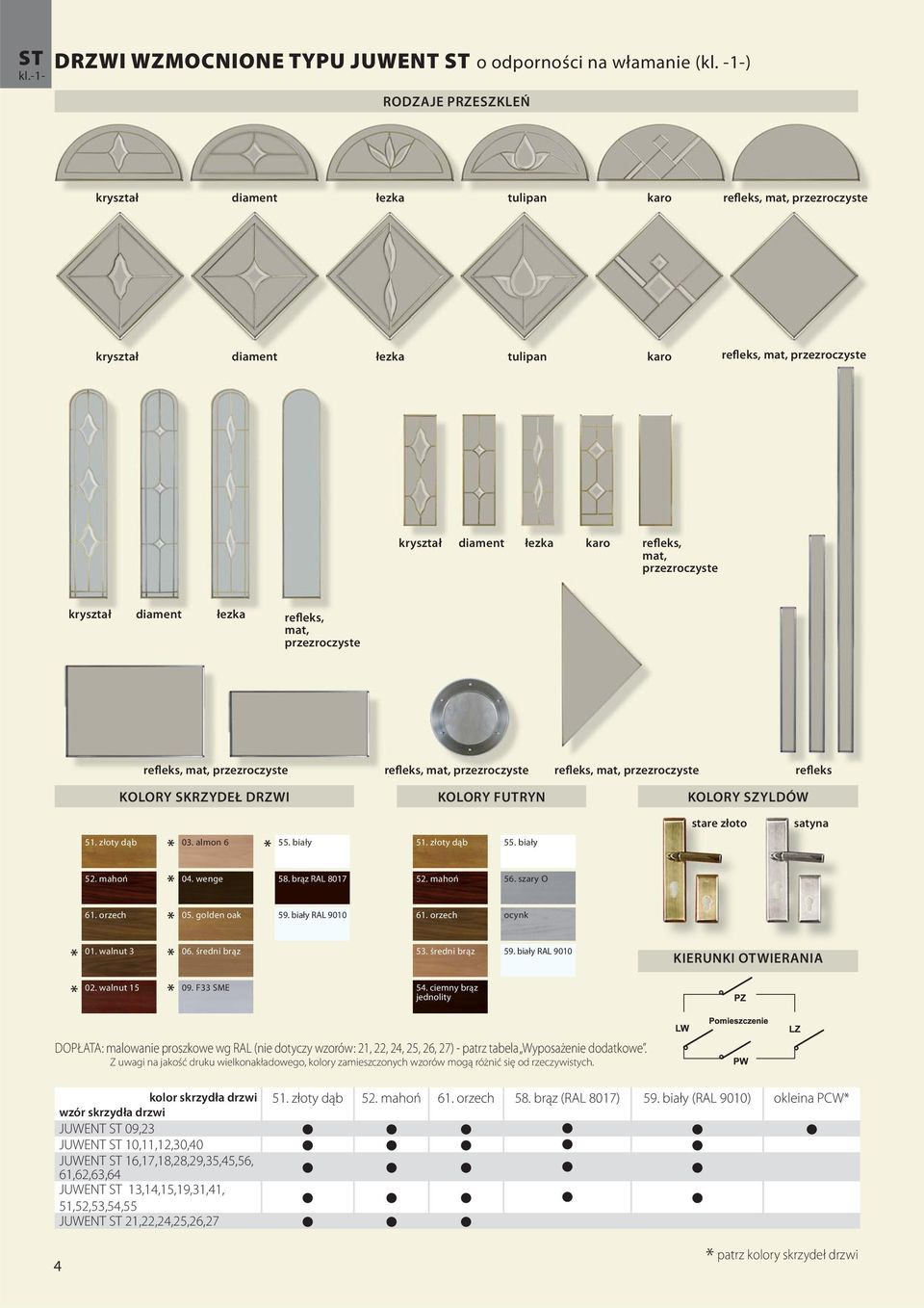 przezroczyste refleks KOLORY SKRZYDEŁ DRZWI KOLORY FUTRYN KOLORY SZYLDÓW stare złoto satyna 51. złoty dąb 03. almon 6 55. biały 51. złoty dąb 55. biały 52. mahoń 04. wenge 58. brąz RAL 8017 52.