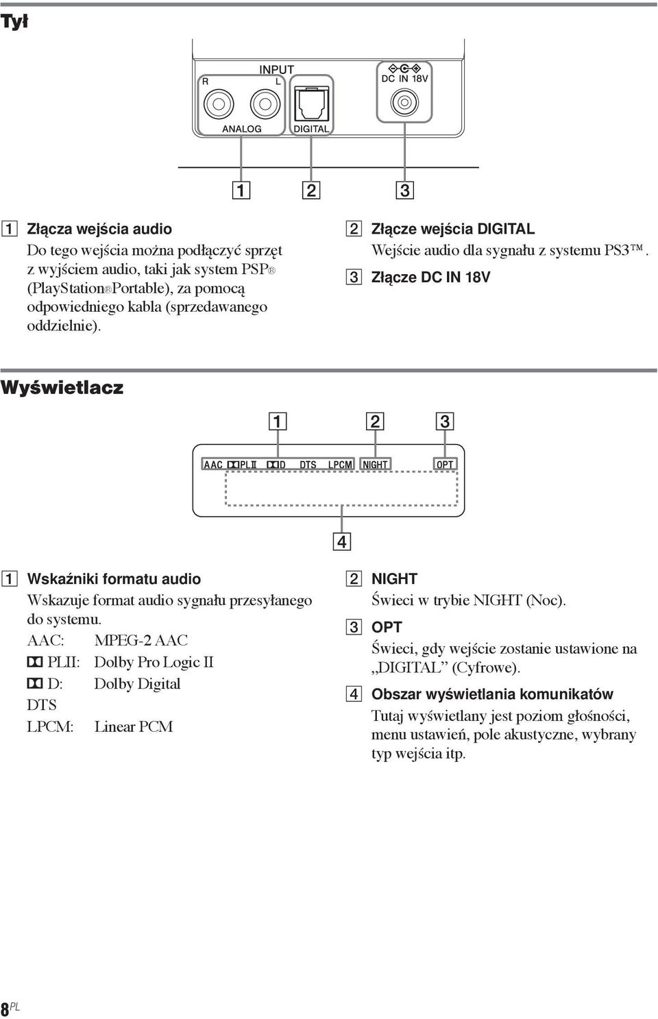 C Złącze DC IN 18V Wyświetlacz A Wskaźniki formatu audio Wskazuje format audio sygnału przesyłanego do systemu.