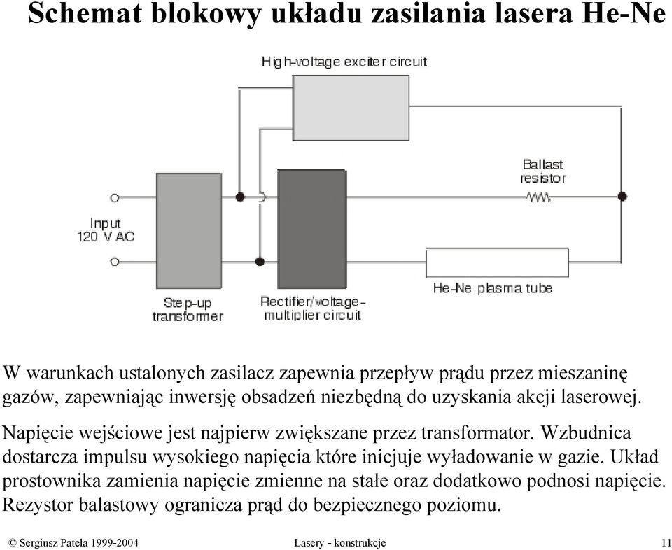Wzbudnica dostarcza impulsu wysokiego napięcia które inicjuje wyładowanie w gazie.