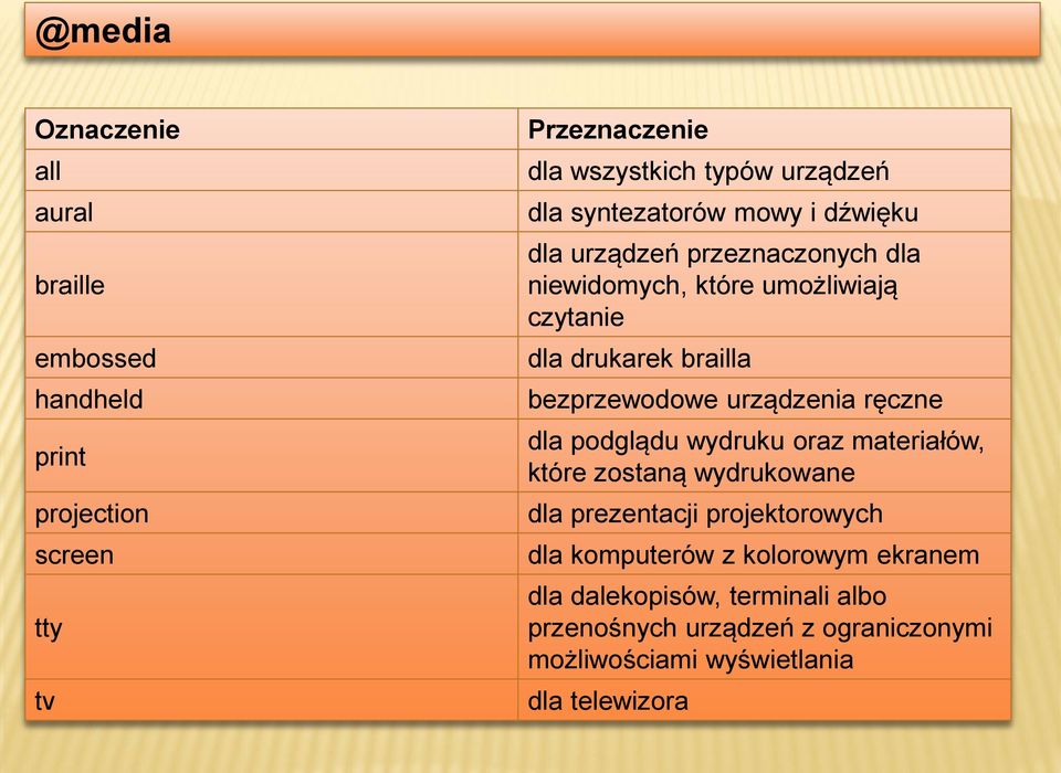 bezprzewodowe urządzenia ręczne dla podglądu wydruku oraz materiałów, które zostaną wydrukowane dla prezentacji projektorowych dla