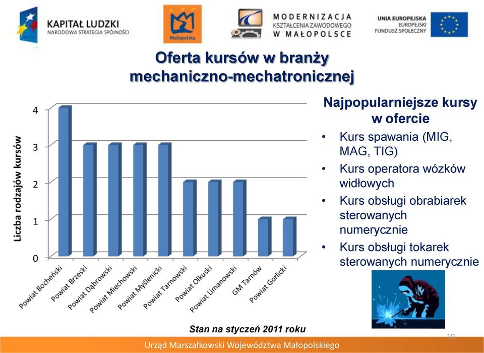 obsługi obrabiarek sterowanych numerycznie Kurs obsługi tokarek sterowanych