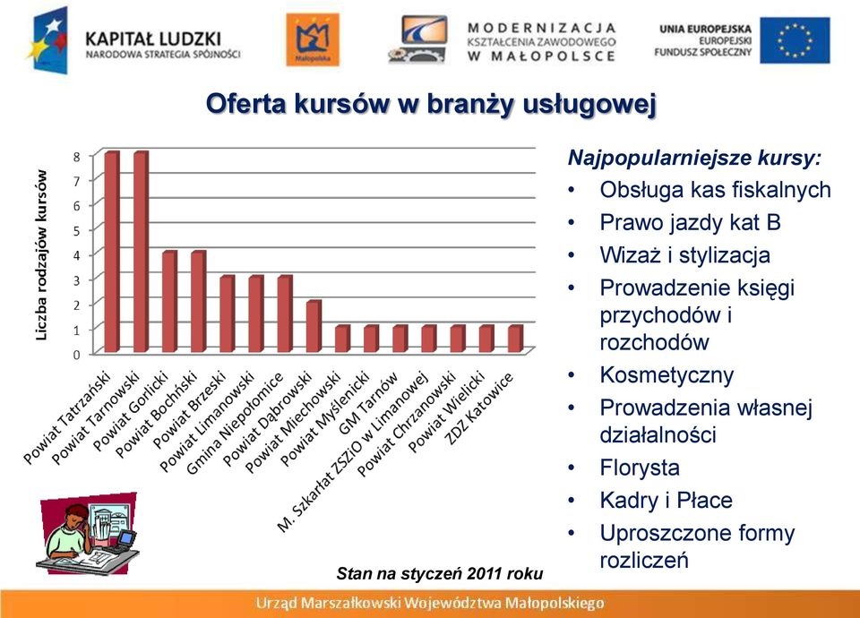 Wizaż i stylizacja Prowadzenie księgi przychodów i rozchodów