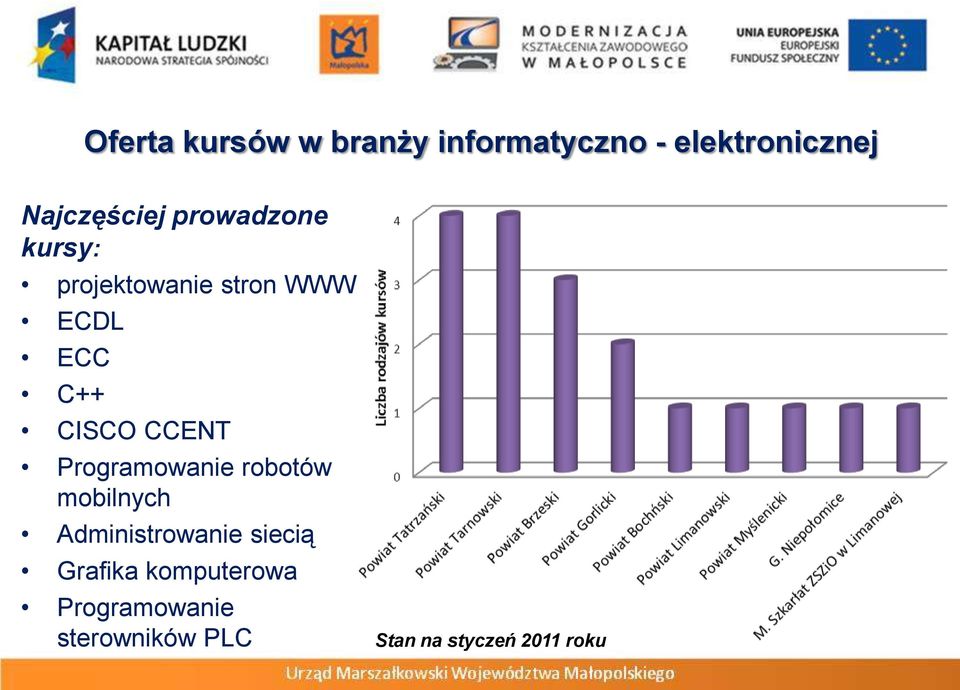 CCENT Programowanie robotów mobilnych Administrowanie siecią