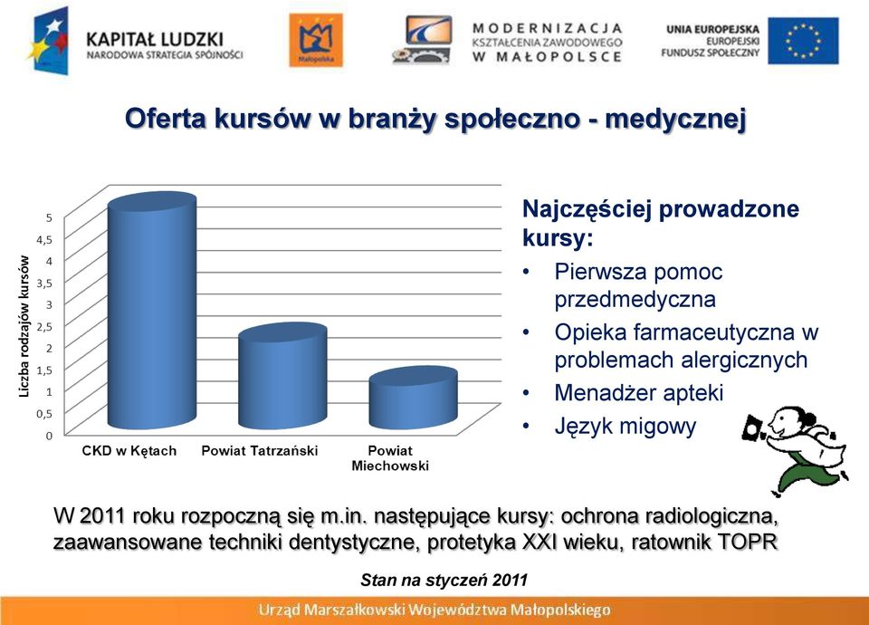 Język migowy W 2011 roku rozpoczną się m.in.