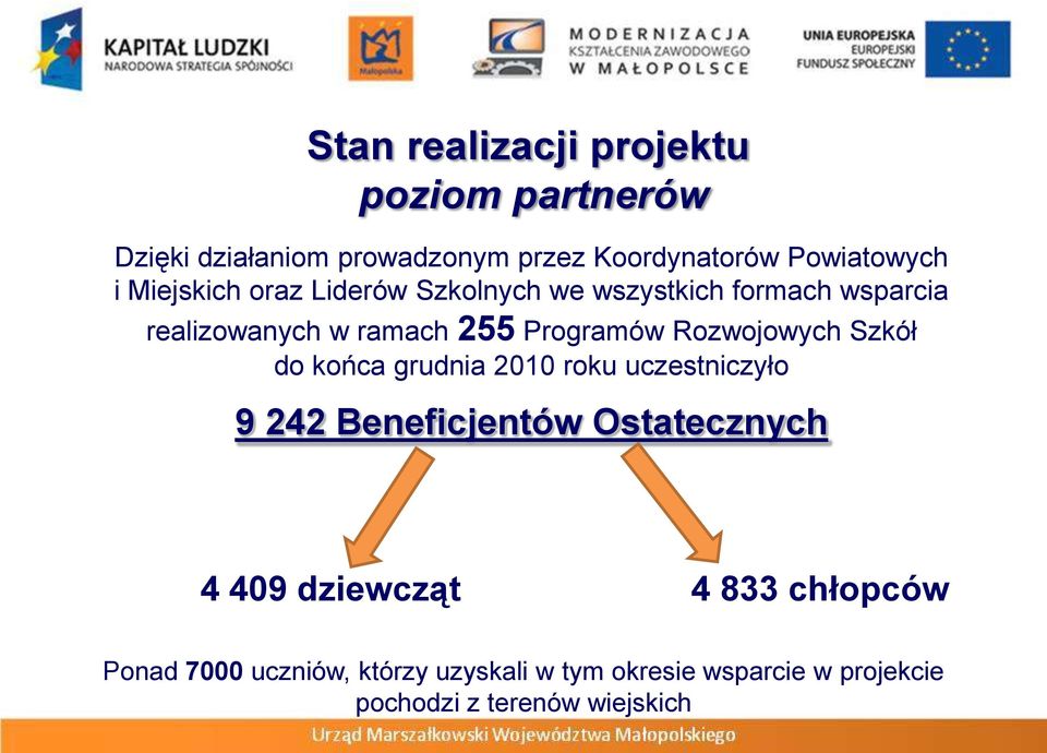 Rozwojowych Szkół do końca grudnia 2010 roku uczestniczyło 9 242 Beneficjentów Ostatecznych 4 409 dziewcząt