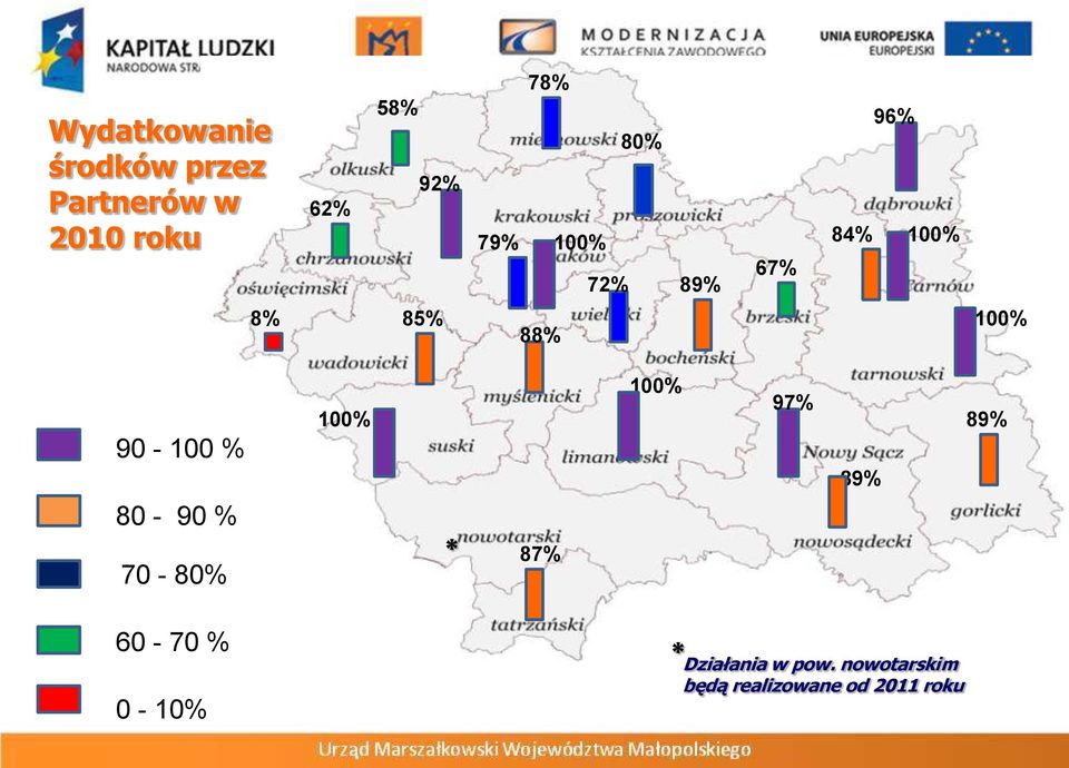 90-100 % 100% 100% 97% 89% 89% 80-90 % 70-80% * 87% 60-70 %