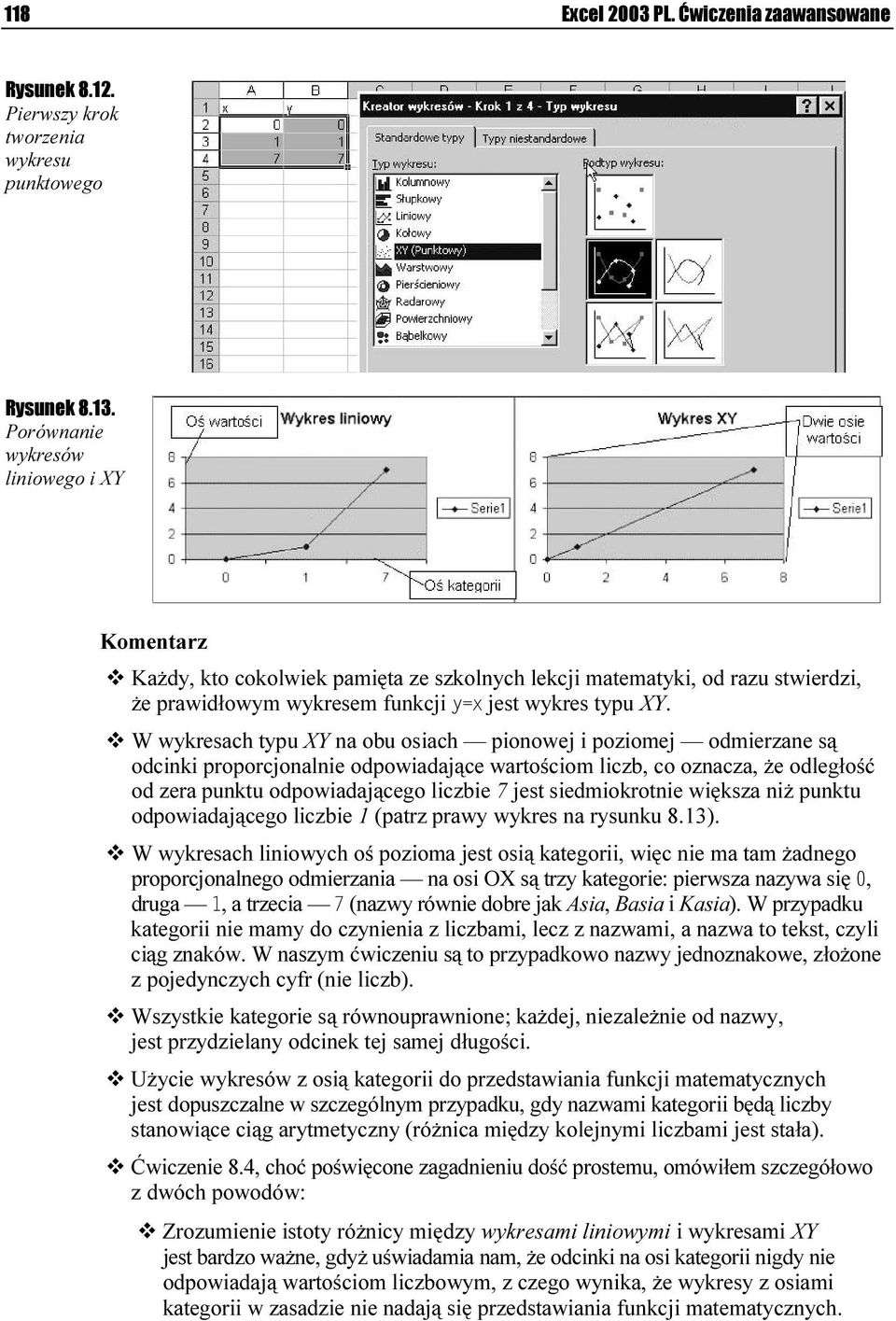 W wykresach typu XY na obu osiach pionowej i poziomej odmierzane są odcinki proporcjonalnie odpowiadające wartościom liczb, co oznacza, że odległość od zera punktu odpowiadającego liczbie 7 jest