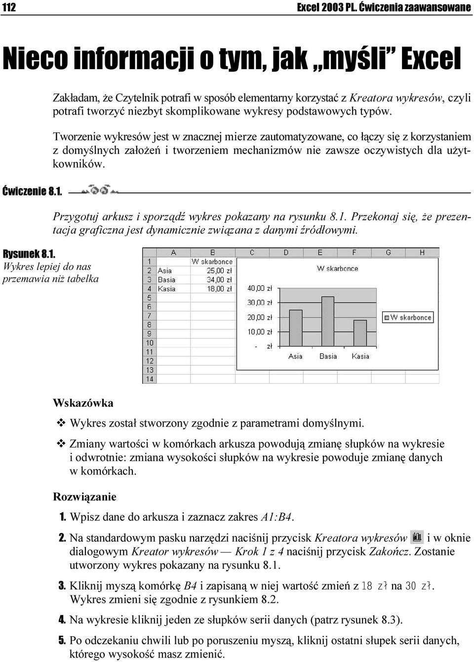 Przygotuj arkusz i sporządź wykres pokazany na rysunku 8.1. Przekonaj się, że prezentacja graficzna jest dynamicznie związana z danymi źródłowymi. Rysunek 8.1. Wykres lepiej do nas przemawia niż tabelka Wskazówka Wykres został stworzony zgodnie z parametrami domyślnymi.