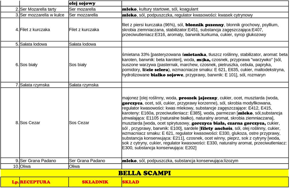 Filet z kurczaka Filet z kurczaka filet z piersi kurczaka (96%), sól, błonnik pszenny, błonnik grochowy, psyllium, skrobia ziemniaczana, stabilizator:e451, substancja zagęszczająca:e407,