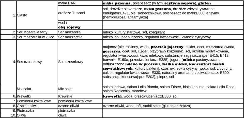 Ser mozzarella w kulce Ser mozzarella mleko, sól, podpuszczka, regulator kwasowości: kwasek cytrynowy 4. Sos czosnkowy Sos czosnkowy Mix sałat Mix sałat 6. Krewetki Krewetki 7.