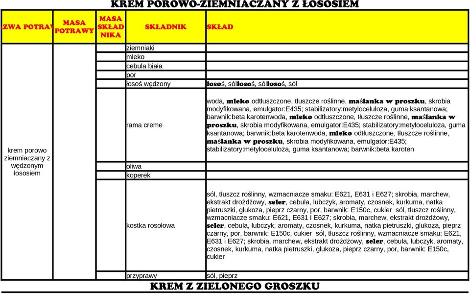 mleko odtłuszczone, tłuszcze roślinne, maślanka w proszku, skrobia modyfikowana, emulgator:e435; stabilizatory:metyloceluloza, guma ksantanowa; barwnik:beta karotenwoda, mleko odtłuszczone, tłuszcze