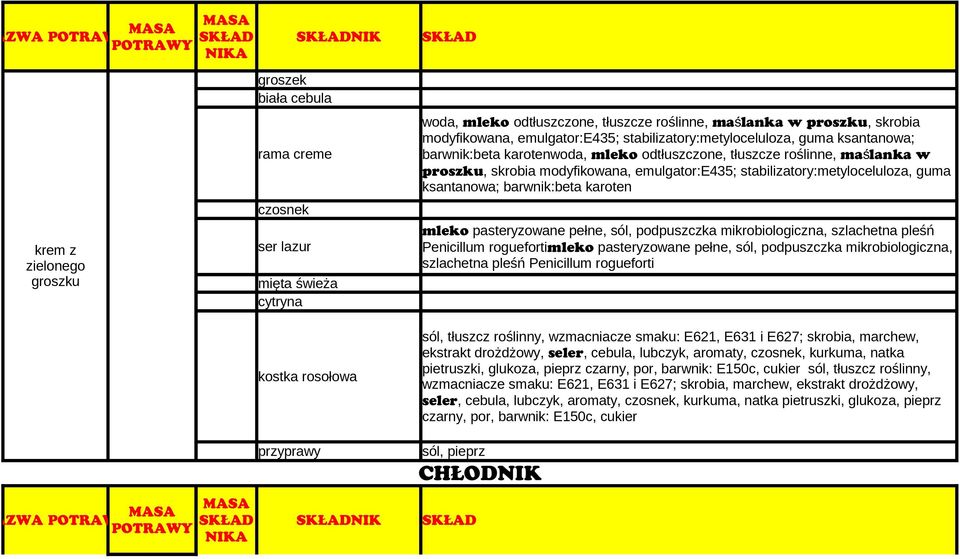 emulgator:e435; stabilizatory:metyloceluloza, guma ksantanowa; barwnik:beta karoten mleko pasteryzowane pełne, sól, podpuszczka mikrobiologiczna, szlachetna pleśń Penicillum roguefortimleko