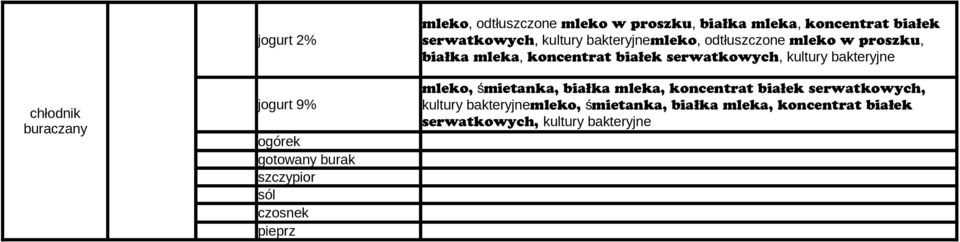 proszku, białka mleka, koncentrat białek serwatkowych, kultury bakteryjne mleko, śmietanka, białka mleka,