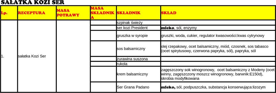 kwasowości:kwas cytrynowy 1.