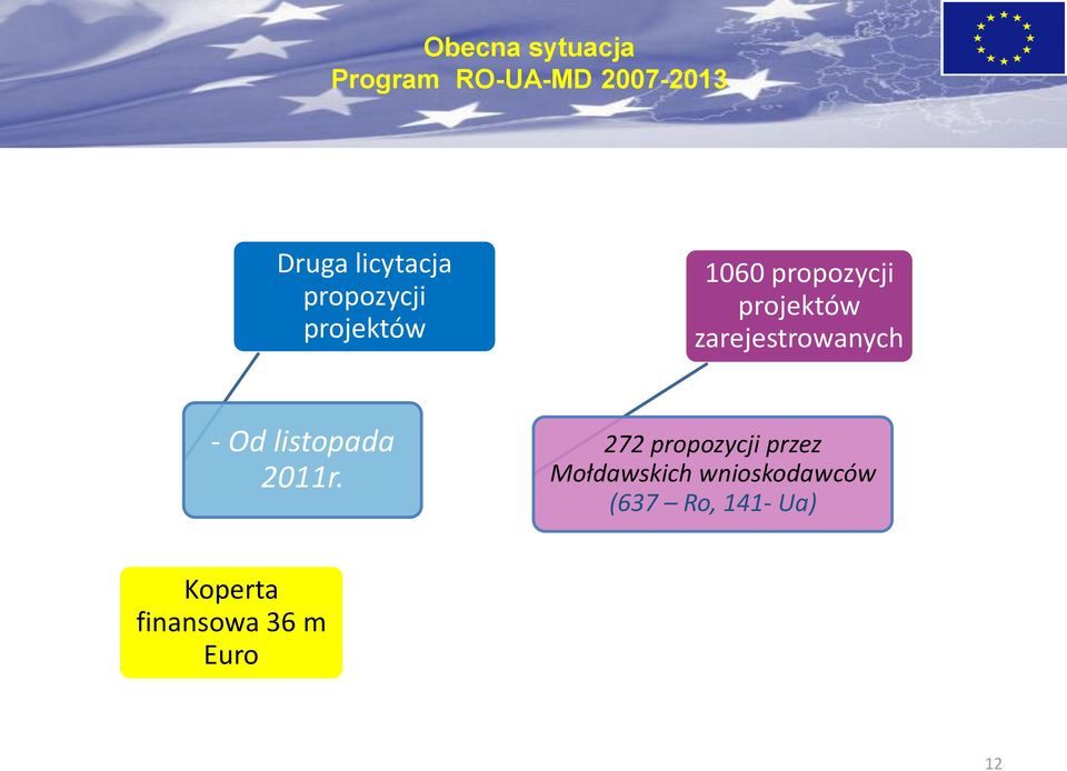 zarejestrowanych - Od listopada 2011r.