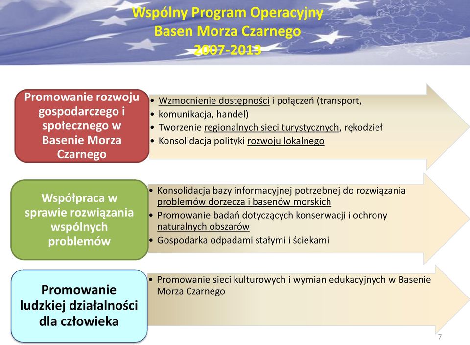 wspólnych problemów Konsolidacja bazy informacyjnej potrzebnej do rozwiązania problemów dorzecza i basenów morskich Promowanie badań dotyczących konserwacji i ochrony