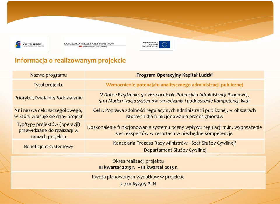 1 Wzmocnienie Potencjału Administracji Rządowej, 5.1.1 Modernizacja systemów zarzadzania i podnoszenie kompetencji kadr Cel 1: Poprawa zdolności regulacyjnych administracji publicznej, w obszarach