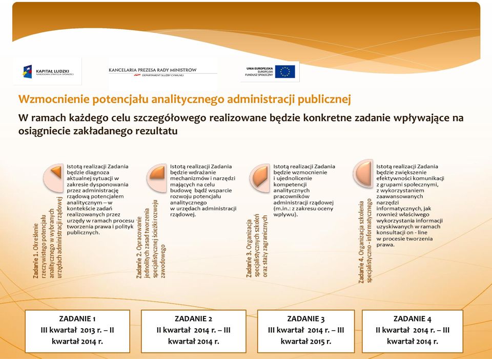 rezultatu ZADANIE 1 III kwartał 2013 r. II kwartał 2014 r. ZADANIE 2 II kwartał 2014 r.