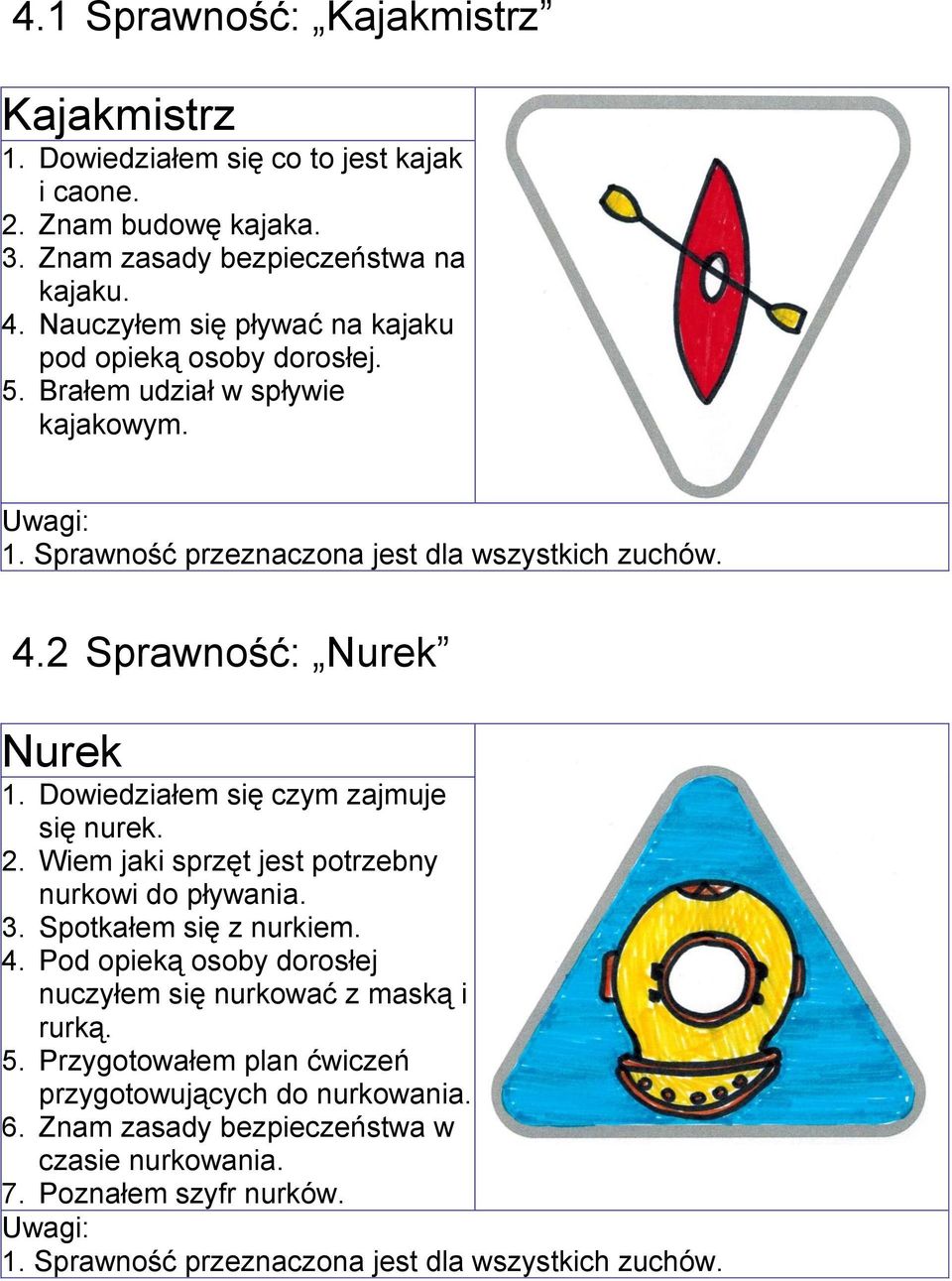 Dowiedziałem się czym zajmuje się nurek. 2. Wiem jaki sprzęt jest potrzebny nurkowi do pływania. 3. Spotkałem się z nurkiem. 4.