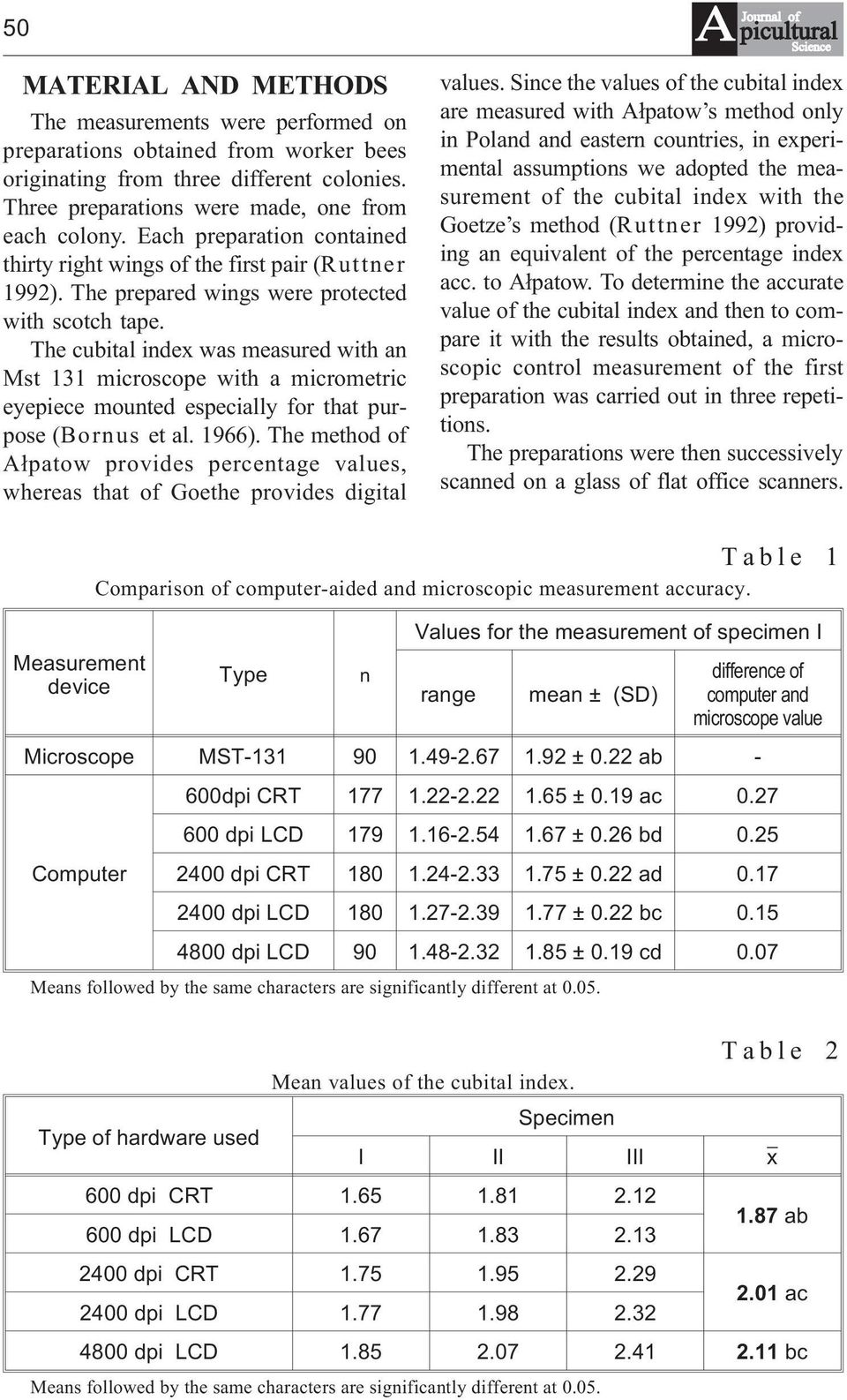 The cubital inde was measured with an Mst 131 microscope with a micrometric eyepiece mounted especially for that purpose (Bornus et al. 1966).