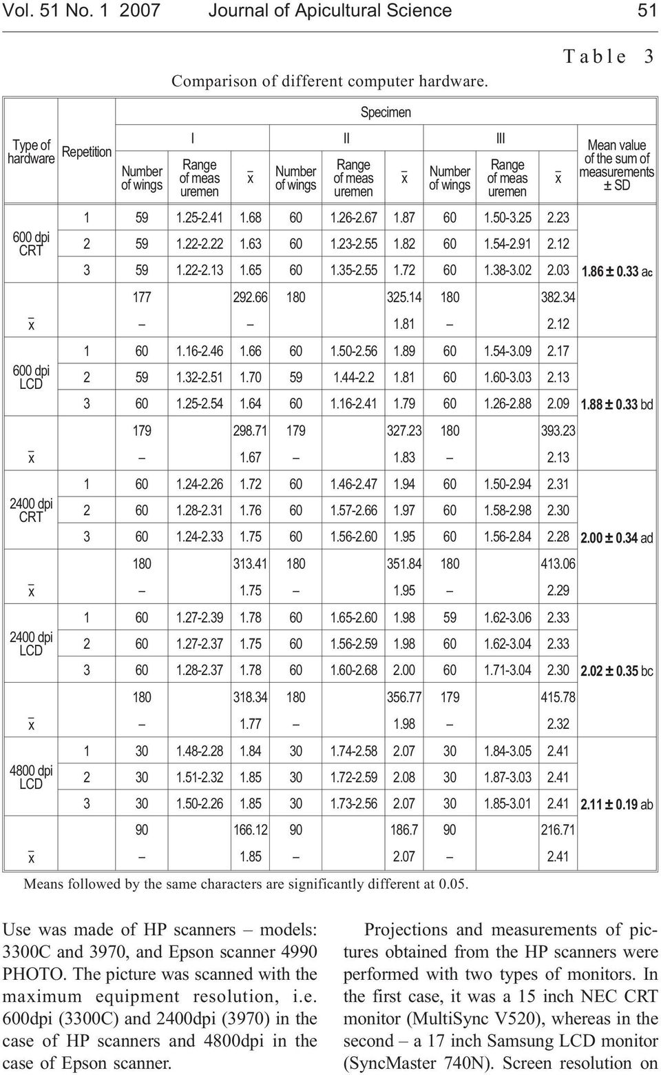 82 60 1.54-2.91 2.12 3 59 1.22-2.13 1.65 60 1.35-2.55 1.72 60 1.38-3.02 2.03 177 292.66 325.14 1.81 382.34 2.12 1 60 1.16-2.46 1.66 60 1.50-2.56 1.89 60 1.54-3.09 2.17 2 59 1.32-2.51 1.70 59 1.44-2.